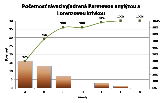 Pareto