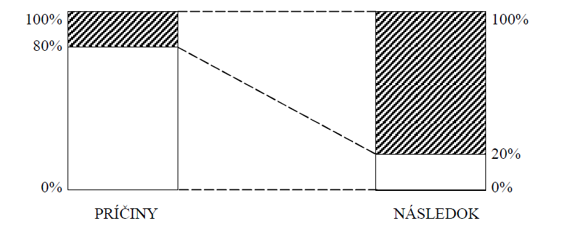 pareto 1